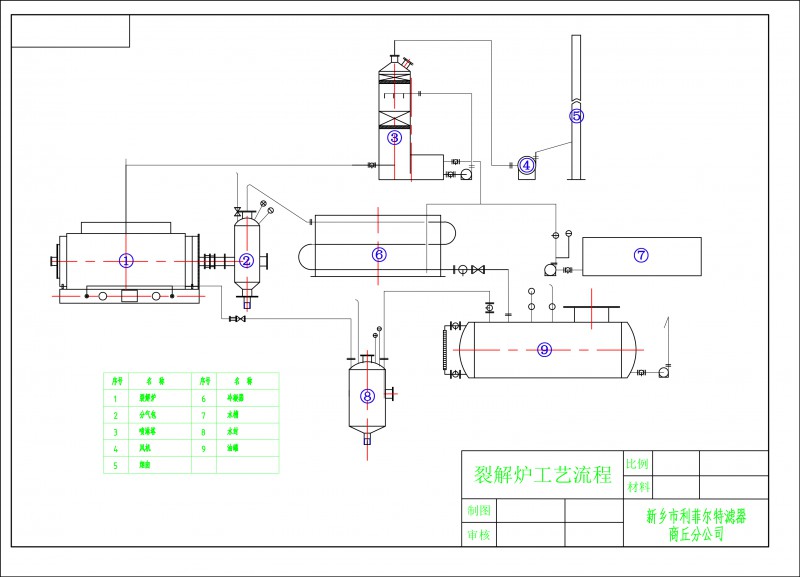 裂解设备流程示意图03-模型 (1)