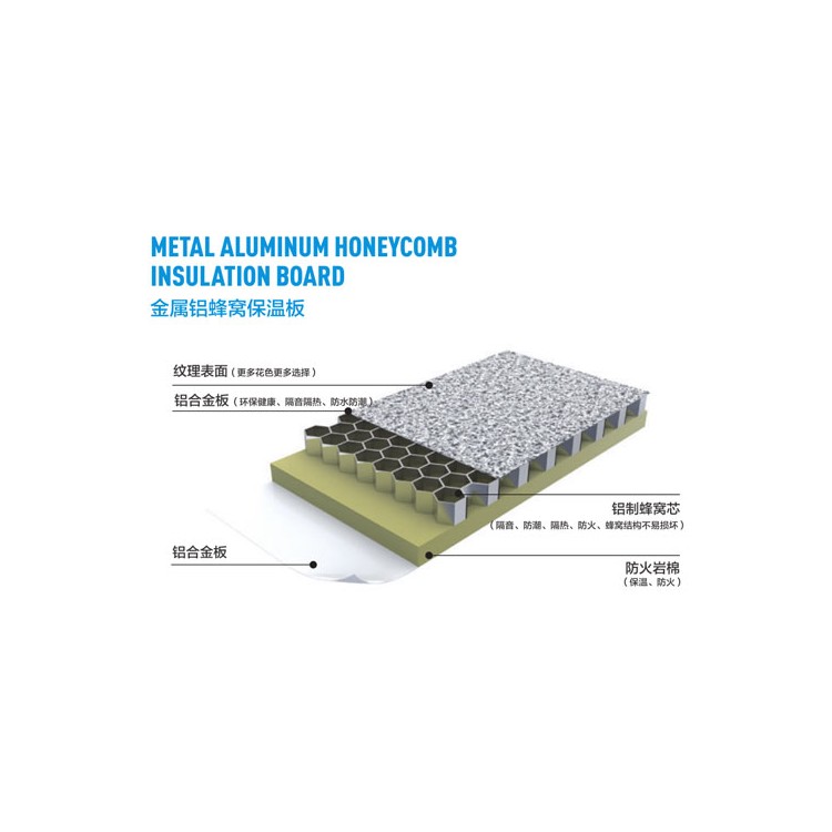 金属铝蜂窝保温板
