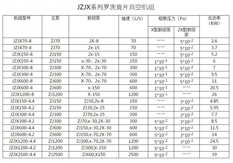 技术参数