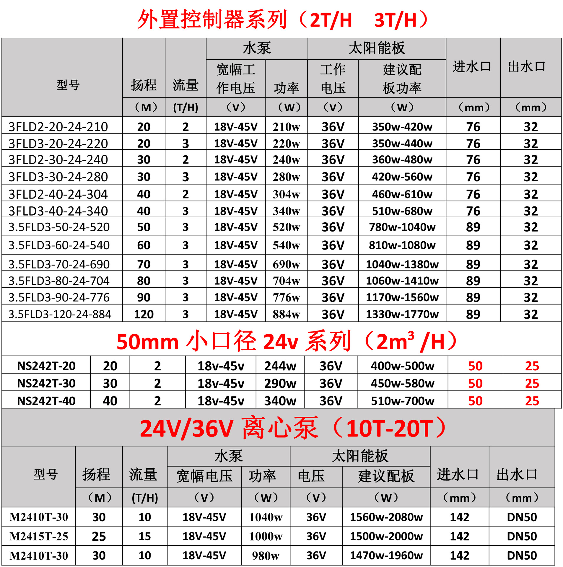 外置控制器.jpg