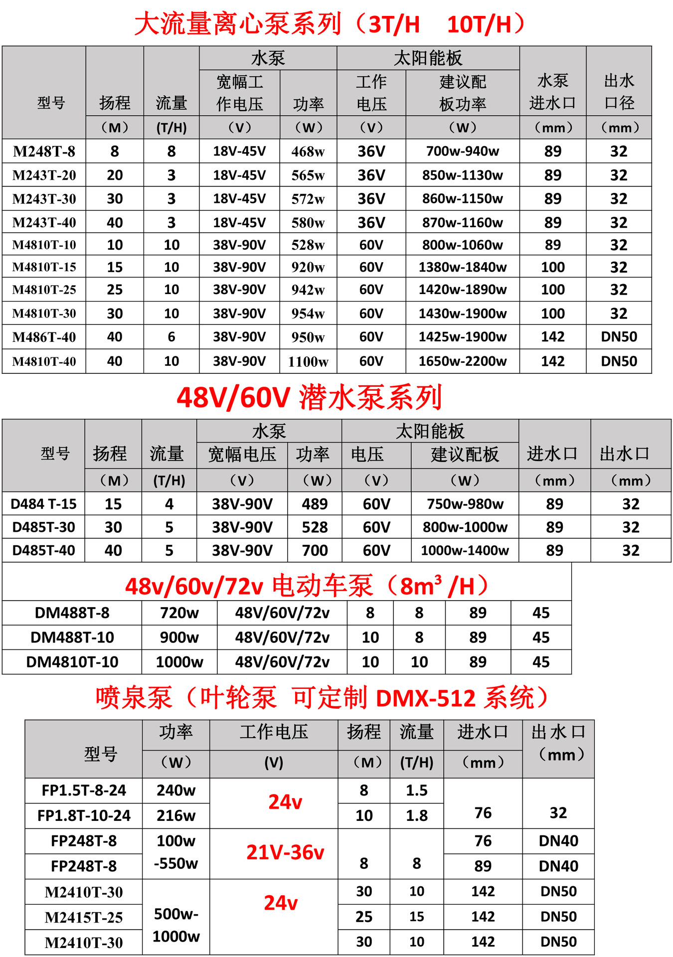 24v型号表格-2.jpg