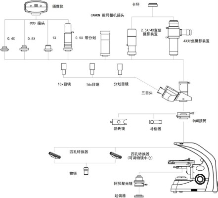 北京偏光显微镜 LHP2600 专业偏光显微镜 偏光显微镜报价示例图8