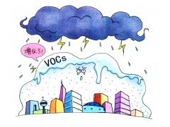 VOCs监测治理，誉天环保在行动！