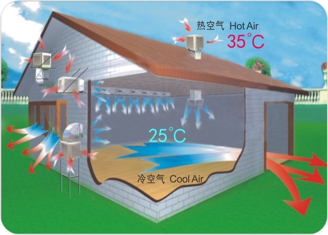 润东方环保空调降温原理