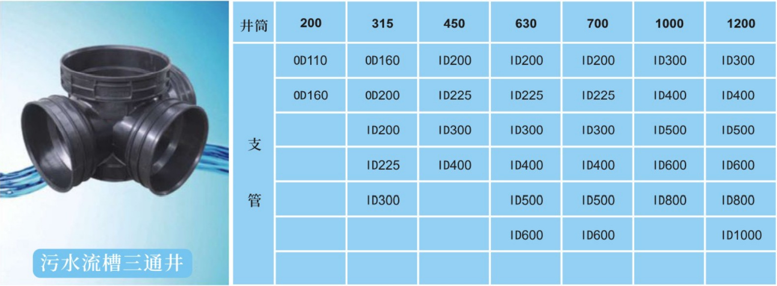 塑料检查井