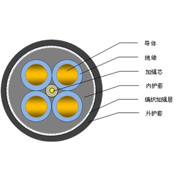 额定电压0.61kV及以下拖令系统用电缆