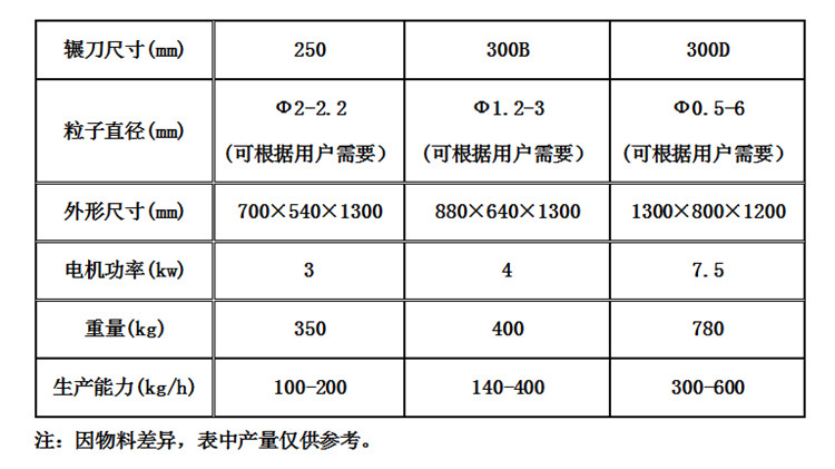 旋转制粒机.jpg