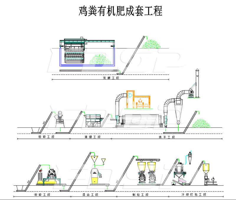 Process specification of two-line FZLH508 chicken manure bio-organic fertilizer