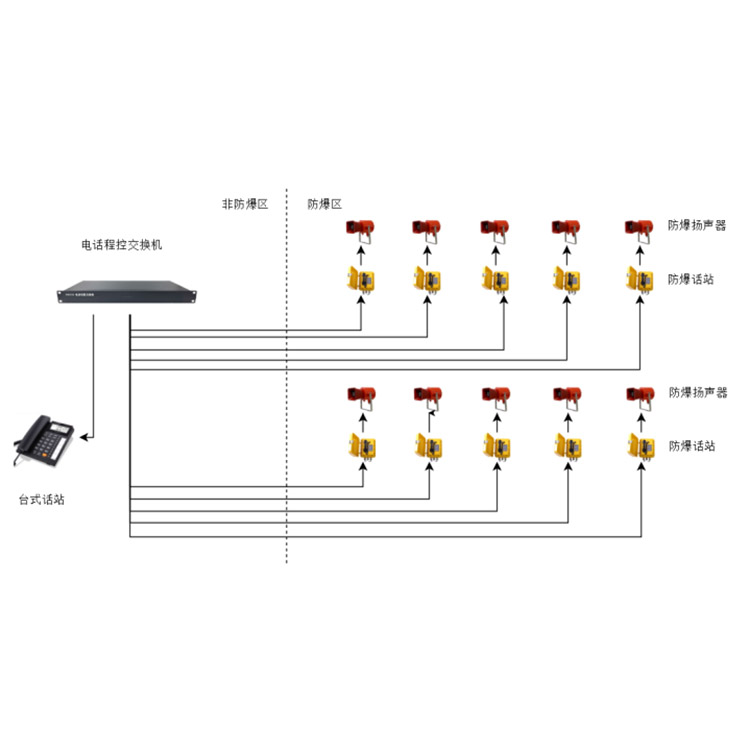 防爆扩音对讲