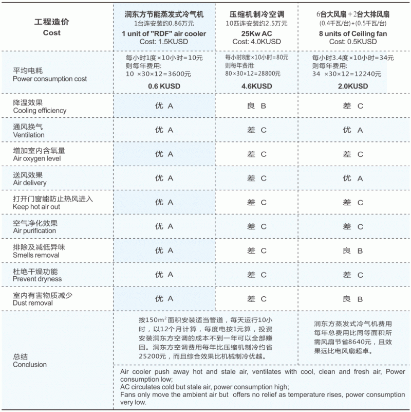 润东方环保空调参数图片