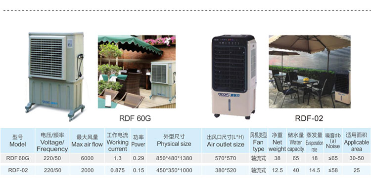 润东方环保空调参数图片