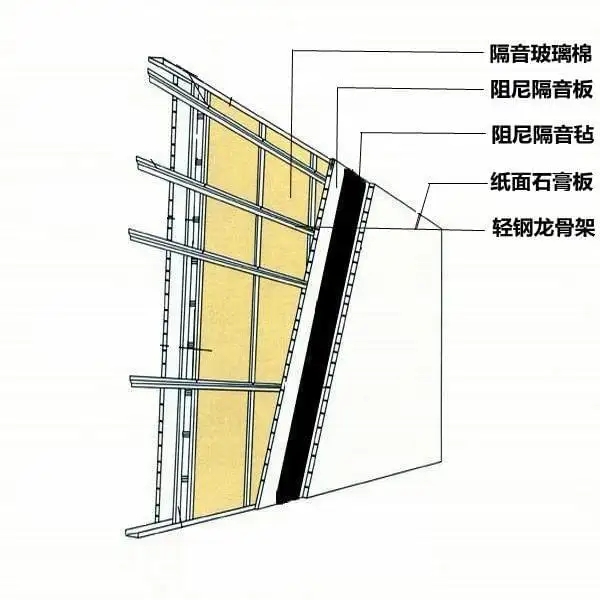 隔音窗,隔音墙,吸音材料,隔音材料,隔音装修