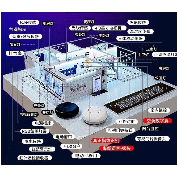 高中通用技术实验室 智能家居应用设计实验室建设方案