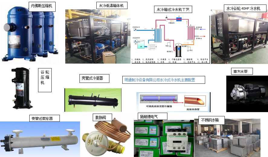 水冷工艺配置图.png