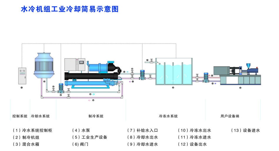 工艺图  水冷式冷水机工艺流程图.jpg