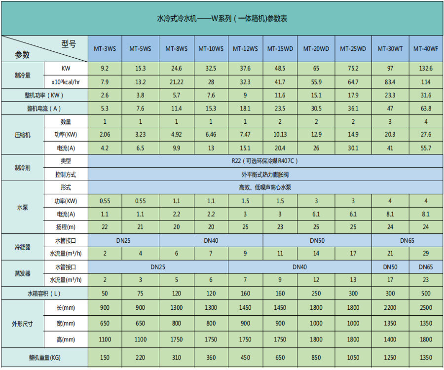 水冷式箱机.jpg