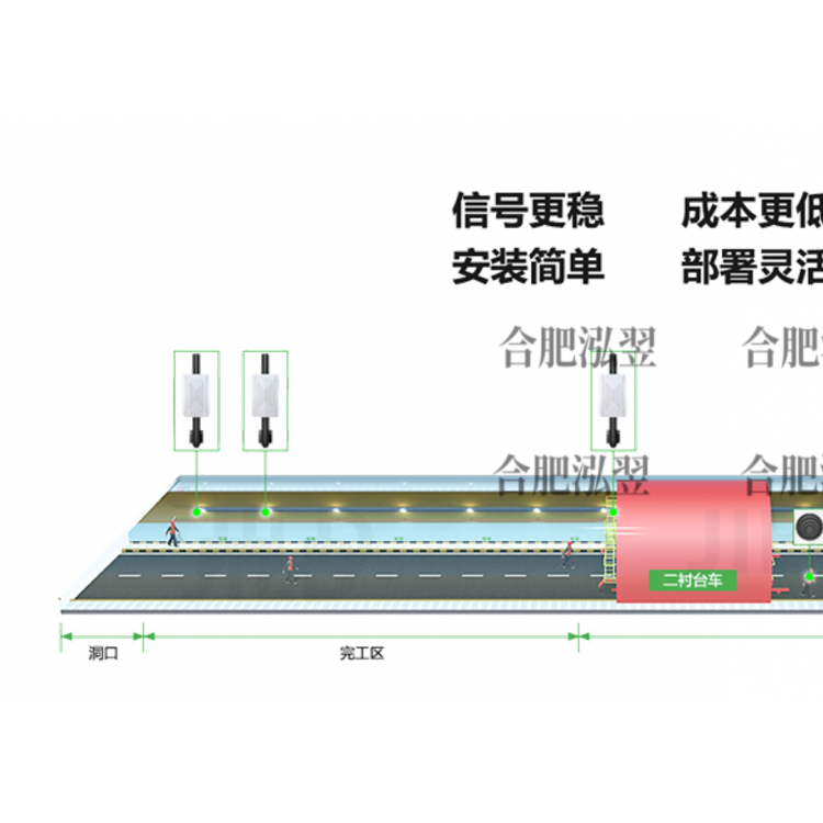 隧道人员定位系统-合肥泓翌