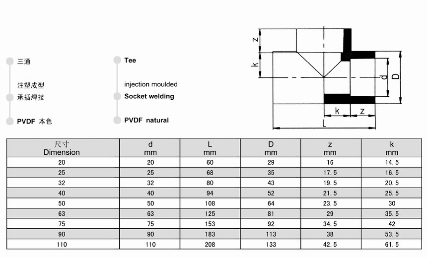 PVDF 等径三通 承插.jpg