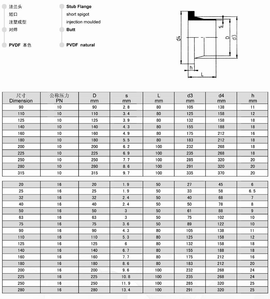 PVDF 法兰适配器 对焊.jpg