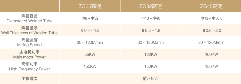 ZG25/32/45 高速机组