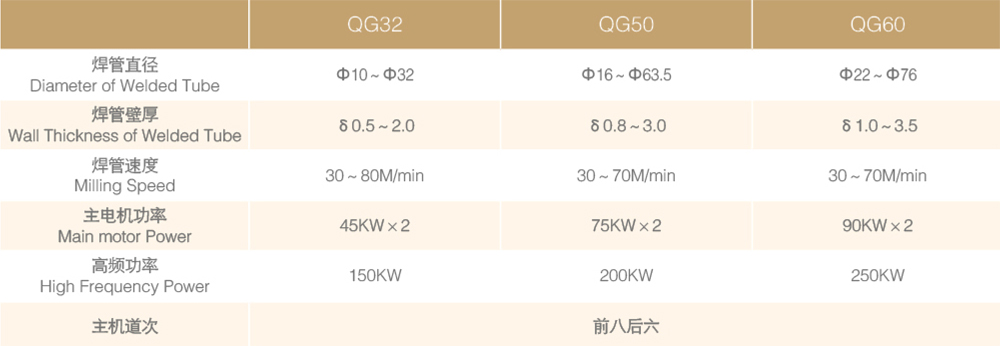 QG32/50/60汽车用精密高频焊管机组