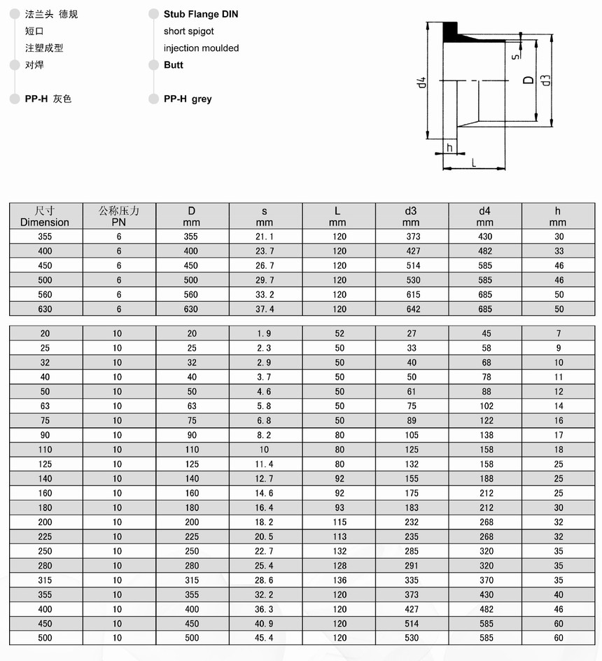 PPH 法兰适配器 对焊.jpg