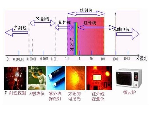 红外辐射器的工作原理是什么?