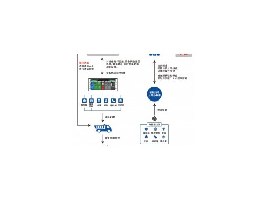 小智环保 | 智能回收箱特色介绍