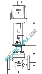 电动衬氟调节阀 (配引进型PSL执行器)