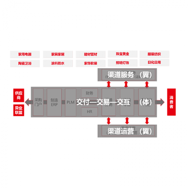 新零售规划