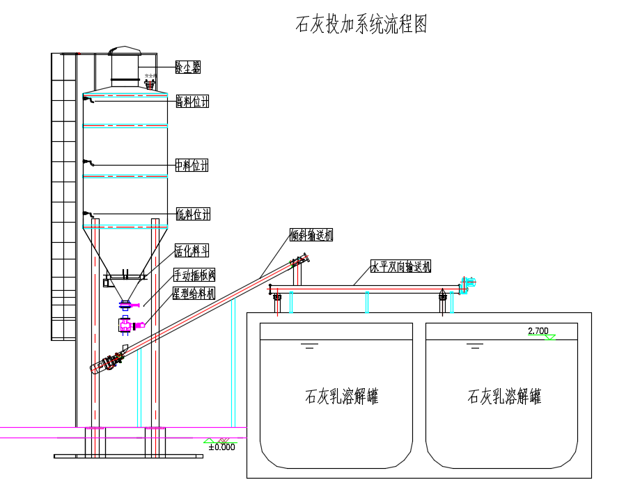 图片上传