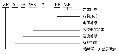 ZR)GWK防护型阻燃防爆(高温)自限温电伴热带型号说明