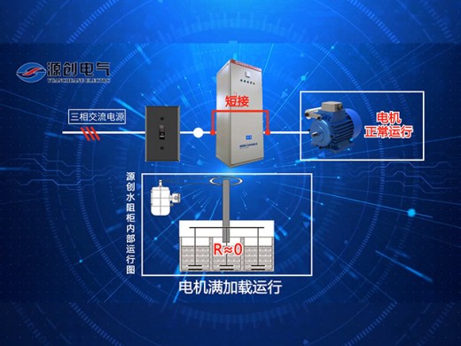 水阻柜的基本工作原理