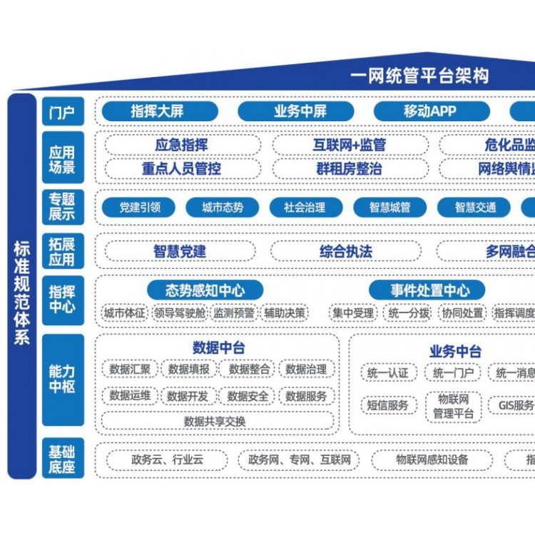 一网通办 一网统管 一网协同 让城市生活更美好