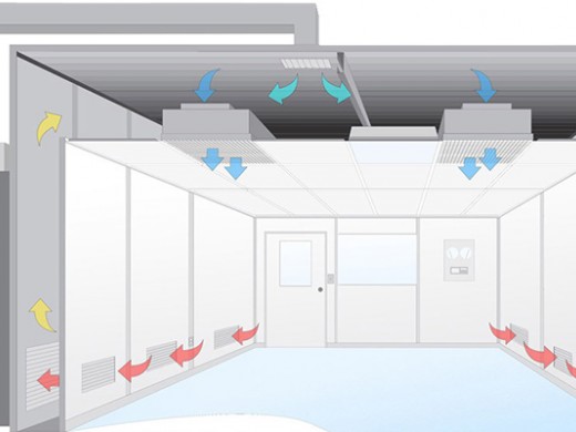 洁净室无尘室设计要点