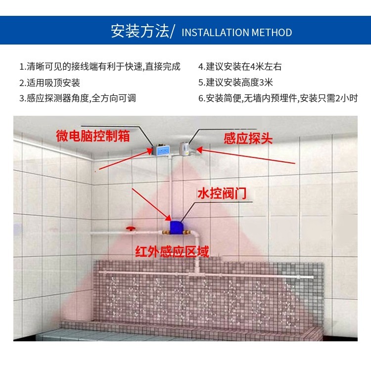 沟槽小便感应感应器