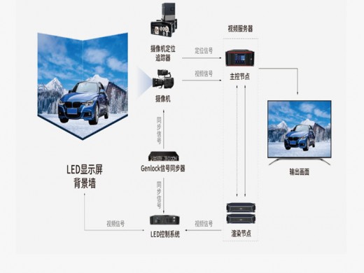 XR虚拟拍摄解决方案