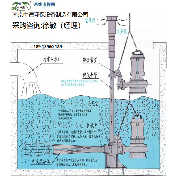 QSB射流曝气机批发商报价及安装示意图