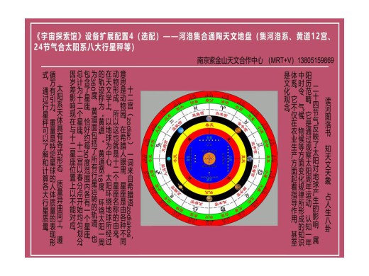 《宇宙探索馆》扩展配置——河洛集合通陶天文地盘