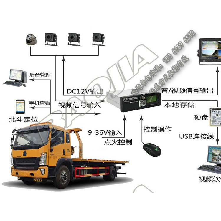 救援车视频定位一体机设备