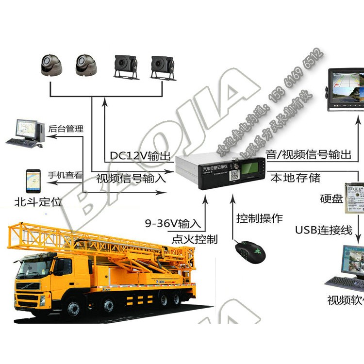 桥检车视频定位一体机设备