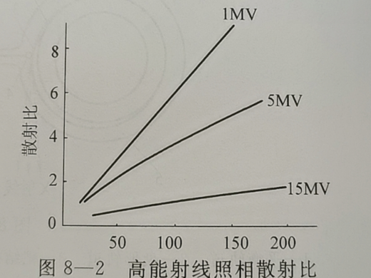 高能射线照相的特点