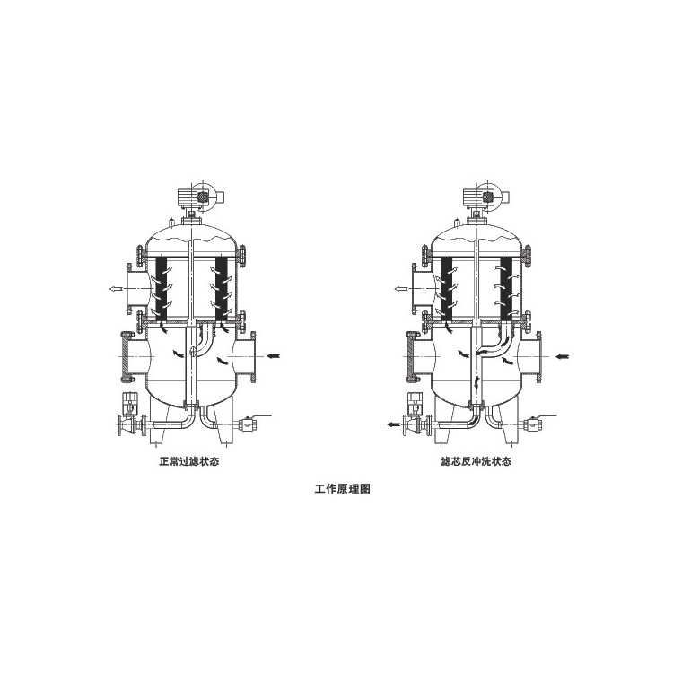 ZL型反冲洗式自洁式过滤器
