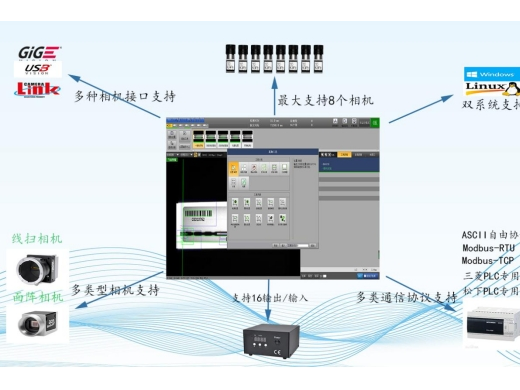 CCD视觉检测能否取代人工检测